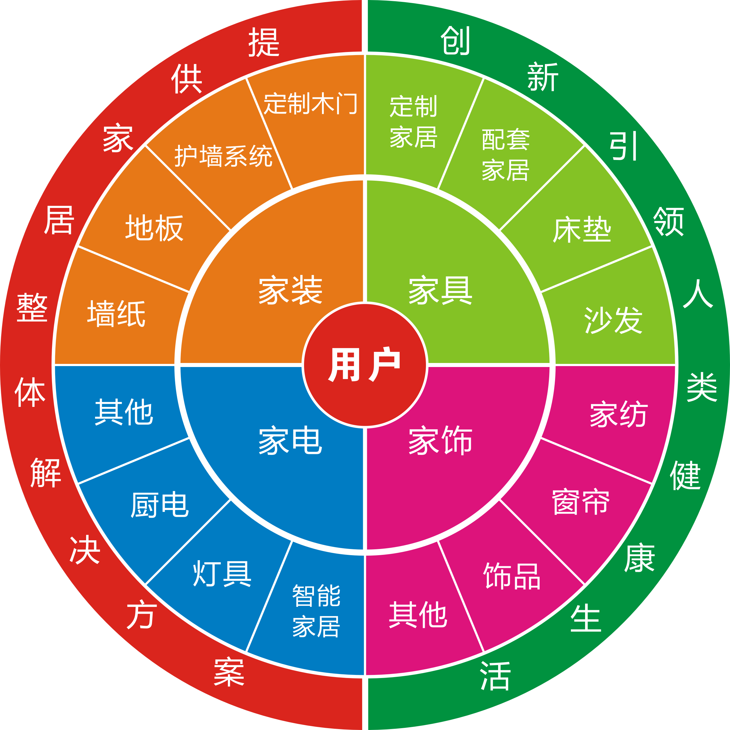 舊房改造市場怎么樣？做舊房改造生意利潤高嗎？