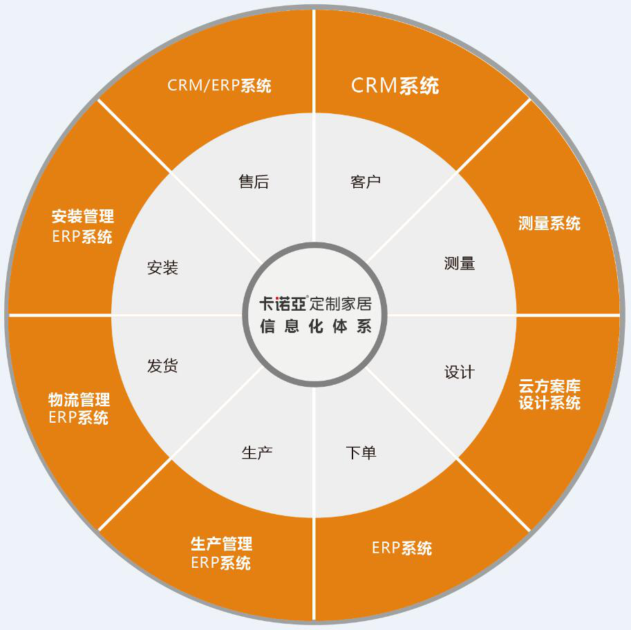 如何開(kāi)發(fā)舊房改造市場(chǎng)？舊房改造市場(chǎng)開(kāi)發(fā)需要哪些條件？