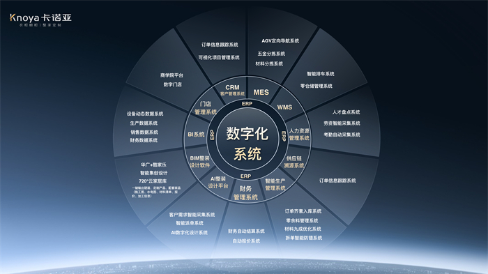 數(shù)“智”時(shí)代，卡諾亞構(gòu)筑工業(yè)4.0信息化系統(tǒng)